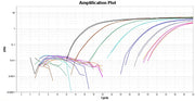 Helixyte™ Green *10,000X Aqueous PCR Solution* - AAT Bioquest