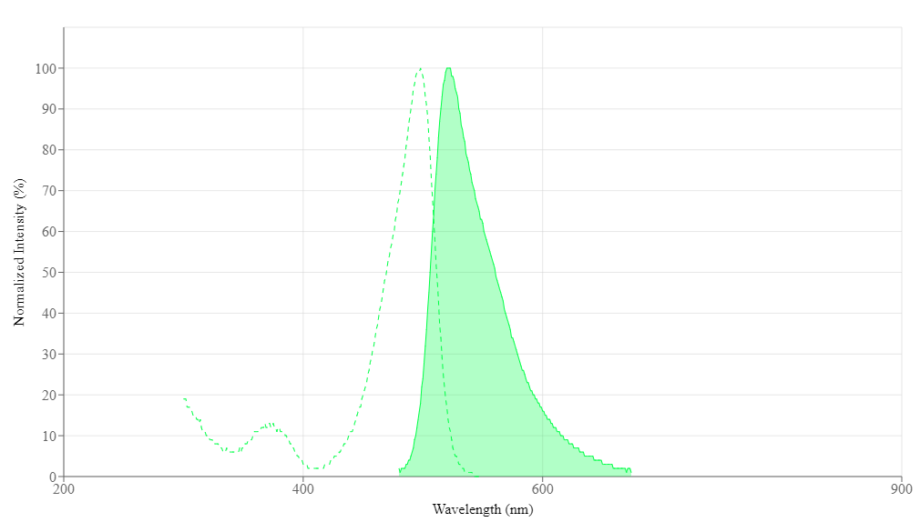 Helixyte™ Green *20X Aqueous PCR Solution* - AAT Bioquest