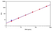 Helixyte™ Green dsDNA Quantifying Reagent *200X DMSO Solution* - AAT Bioquest