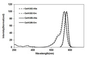 ICG Xtra-OSu - AAT Bioquest