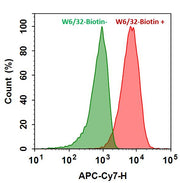 iFluor® 700-streptavidin conjugate - AAT Bioquest