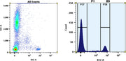 iFluor® 720 succinimidyl ester - AAT Bioquest