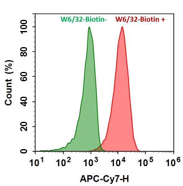 iFluor® 750-streptavidin conjugate - AAT Bioquest