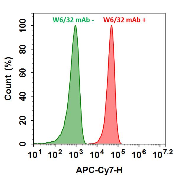 iFluor® 750 succinimidyl ester - AAT Bioquest