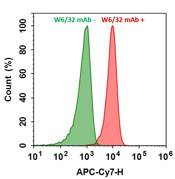 iFluor® 790 goat anti-mouse IgG (H+L) *Cross Adsorbed* - AAT Bioquest