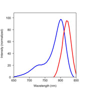 iFluor® 800 maleimide - AAT Bioquest