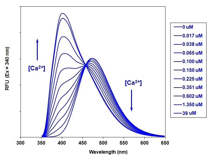 Indo-1, pentasodium salt - AAT Bioquest