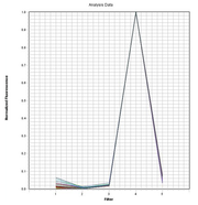 JUN Dye qPCR Calibration Solution *10,000X* - AAT Bioquest