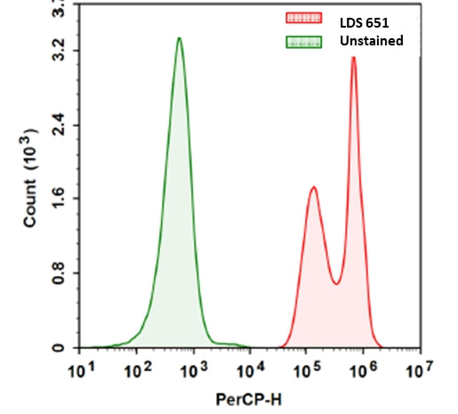 LDS 651 - AAT Bioquest