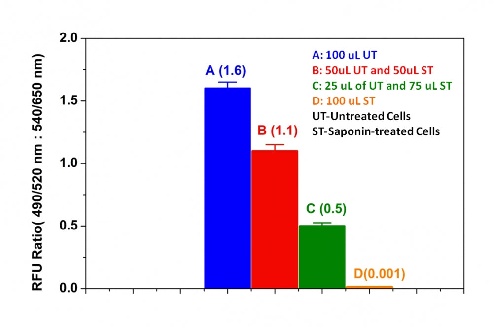 Live or Dead™ Cell Viability Assay Kit *Green/Red Dual Fluorescence* - AAT Bioquest