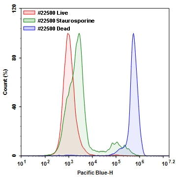 Live or Dead™ Fixable Dead Cell Staining Kit *Blue Fluorescence with 405 nm Excitation* - AAT Bioquest