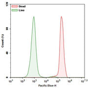 Live or Dead™ Fixable Dead Cell Staining Kit *Blue Fluorescence* - AAT Bioquest