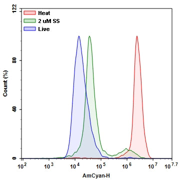 Live or Dead™ Fixable Dead Cell Staining Kit *Green Fluorescence with 405 nm Excitation* - AAT Bioquest