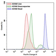 Live or Dead™ Fixable Dead Cell Staining Kit *Orange Fluorescence with 405 nm Excitation* - AAT Bioquest