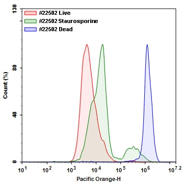 Live or Dead™ Fixable Dead Cell Staining Kit *Orange Fluorescence with 405 nm Excitation* - AAT Bioquest