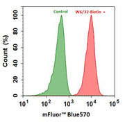 mFluor™ Blue 570-streptavidin conjugate - AAT Bioquest