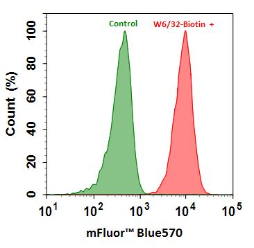 mFluor™ Blue 570-streptavidin conjugate - AAT Bioquest