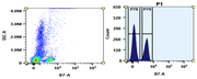 mFluor™ Blue 620 SE - AAT Bioquest