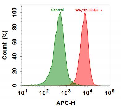 mFluor™ Red 700-streptavidin conjugate - AAT Bioquest