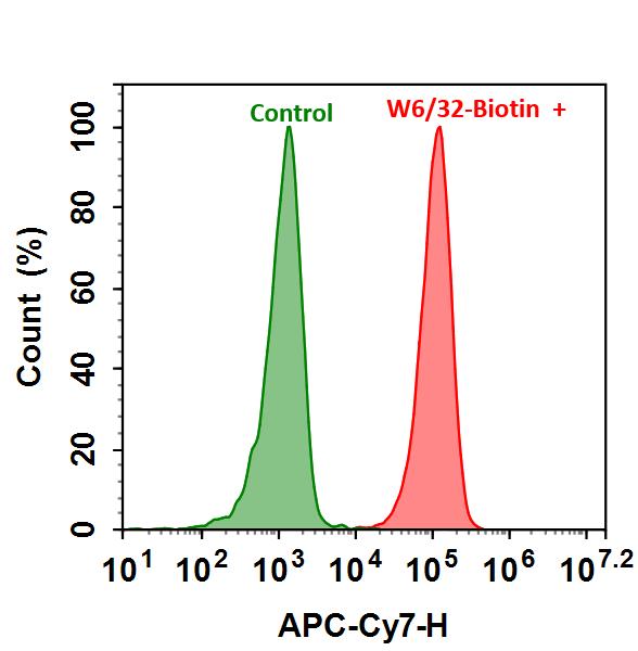mFluor™ Red 780 SE - AAT Bioquest