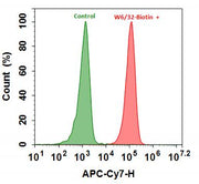 mFluor™ Red 780-streptavidin conjugate - AAT Bioquest
