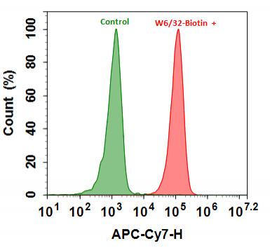 mFluor™ Red 780-streptavidin conjugate - AAT Bioquest
