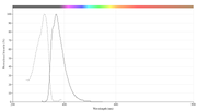 mFluor™ UVB 370 SE - AAT Bioquest