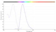 mFluor™ UVB 460 SE - AAT Bioquest