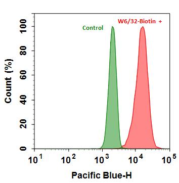 mFluor™ Violet 450-streptavidin conjugate - AAT Bioquest