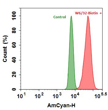 mFluor™ Violet 510-streptavidin conjugate - AAT Bioquest