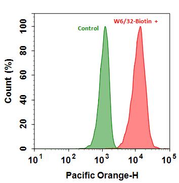 mFluor™ Violet 540-streptavidin conjugate - AAT Bioquest