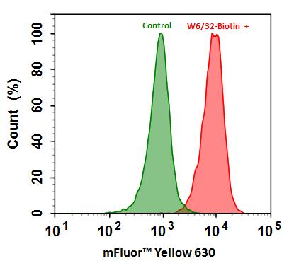 mFluor™ Yellow 630-streptavidin conjugate - AAT Bioquest