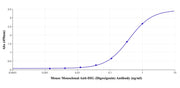 Mouse Monoclonal Anti-DIG (Digoxigenin) Antibody - AAT Bioquest