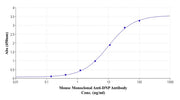 Mouse Monoclonal Anti-DNP Antibody - AAT Bioquest