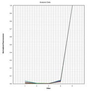 MP650 Dye qPCR Calibration Solution *10,000X* - AAT Bioquest