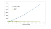 MycoLight™ Cyclic-di-GMP Red Sensor - AAT Bioquest