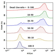 MycoLight™ Flow Cytometric Live Bacteria Assay Kit - AAT Bioquest