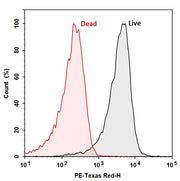 MycoLight™ Fluorimetric CTC Live Bacteria Quantification Kit - AAT Bioquest