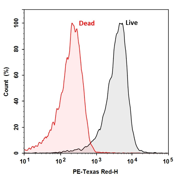 MycoLight™ Fluorimetric CTC Live Bacteria Quantification Kit - AAT Bioquest