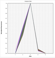 NED Dye qPCR Calibration Solution *10,000X* - AAT Bioquest