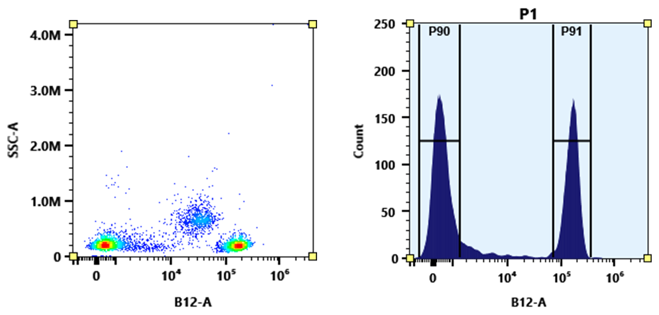 PE-iFluor® 720 Tandem - AAT Bioquest