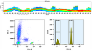 PerCP-Cy7 - AAT Bioquest