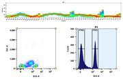 PerCP-iFluor® 780 - AAT Bioquest