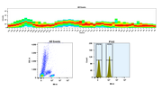 PerCP-streptavidin conjugate - AAT Bioquest