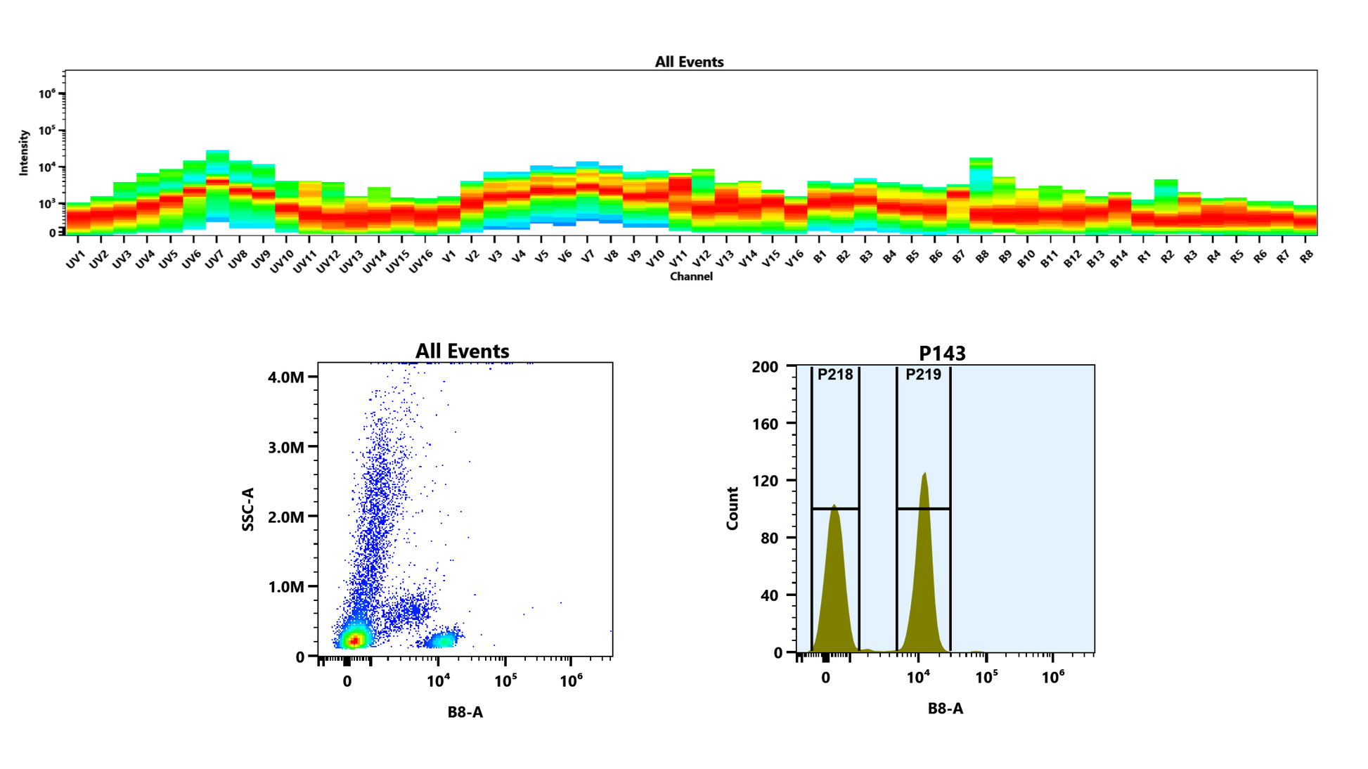 PerCP-streptavidin conjugate - AAT Bioquest