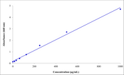 ProLite™ Blue 660 Protein Assay Reagent - AAT Bioquest