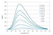 Protonex™ Green 500 PEG12 maleimide - AAT Bioquest