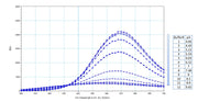 Protonex™ Red 670, NHS ester - AAT Bioquest
