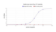 Rabbit Anti-Alexa Fluor 555 Antibody - AAT Bioquest