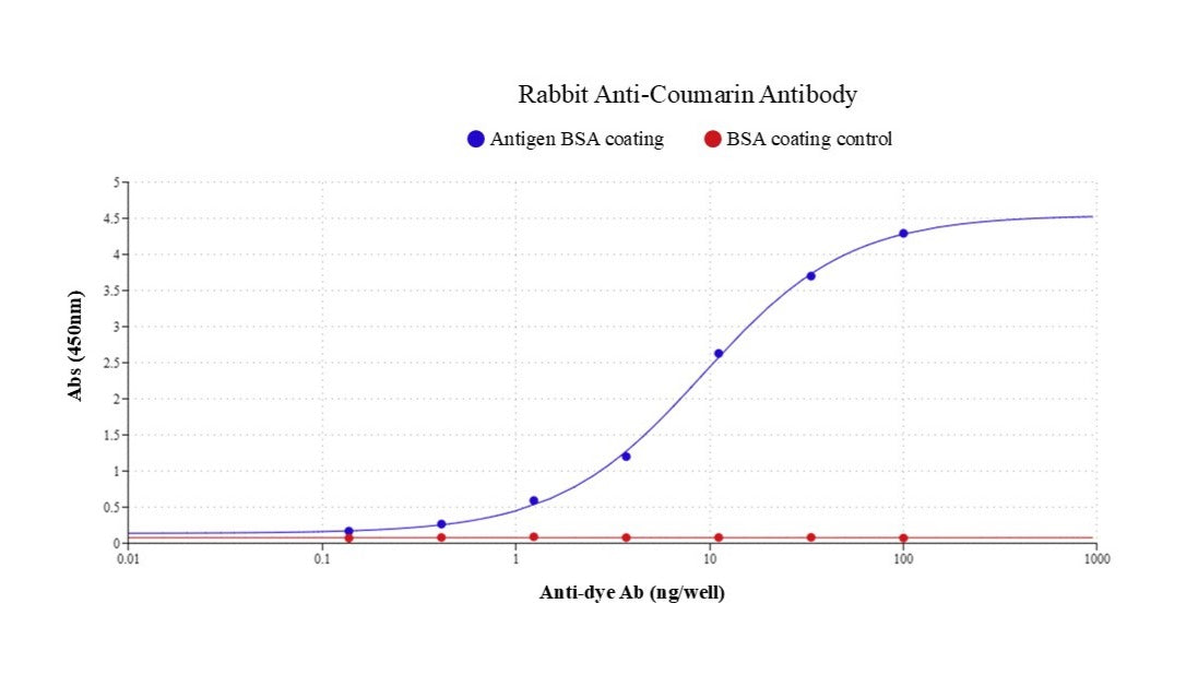 Rabbit Anti-Coumarin Antibody - AAT Bioquest